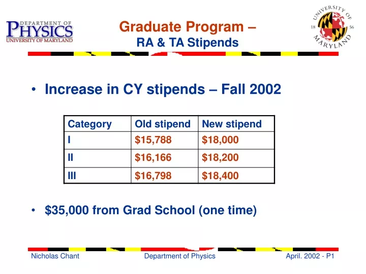 graduate program ra ta stipends