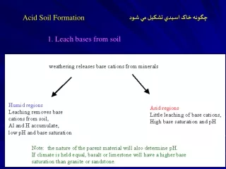 1. Leach bases from soil