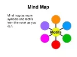 Unlocking Symbols in Jane Eyre: A Mind Map Exploration - slide 1