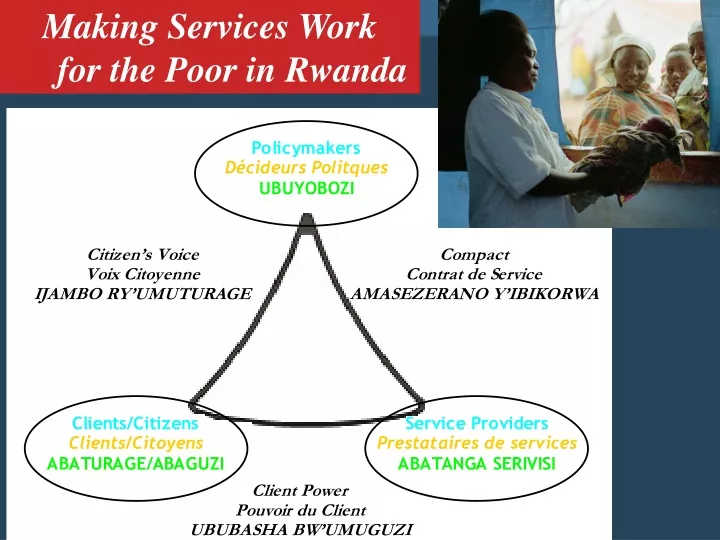 making services work for the poor in rwanda