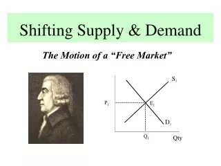 Shifting Supply &amp; Demand