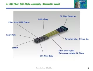 A 128 fiber Slit-Plate assembly, Kinematic mount