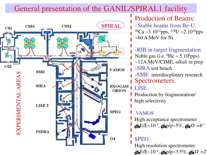 general presentation of the ganil spiral1 facility