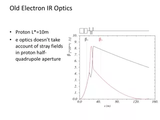 Old Electron IR Optics