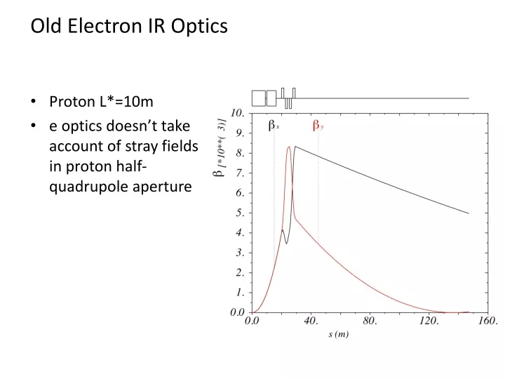 old electron ir optics