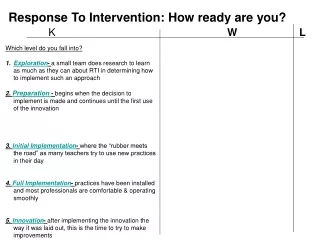 Response To Intervention: How ready are you?