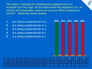 a  is always perpendicular to  v x a  is always perpendicular to v y