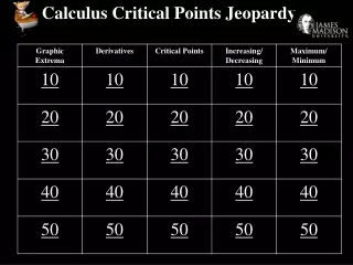 Calculus Critical Points Jeopardy