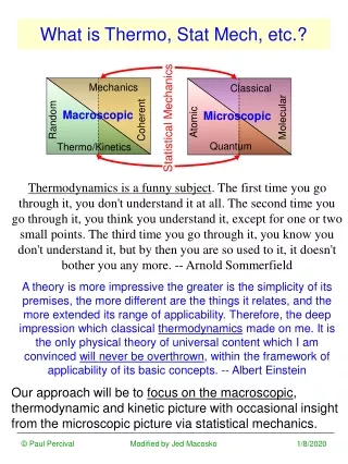 What is Thermo, Stat Mech, etc.?