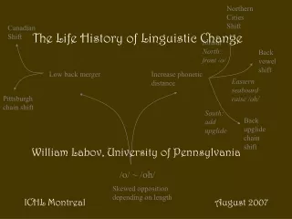 The Life History of Linguistic Change
