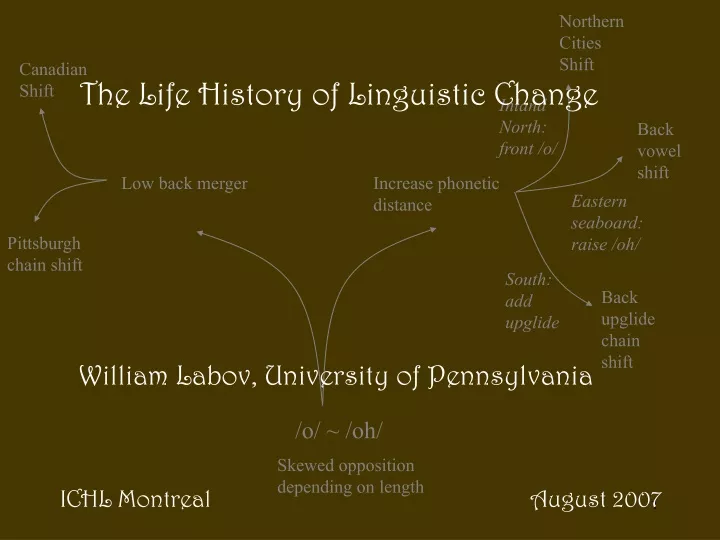 the life history of linguistic change