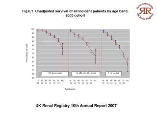 UK Renal Registry 10th Annual Report 2007