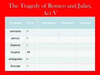 The Tragedy of Romeo and Juliet, Act V
