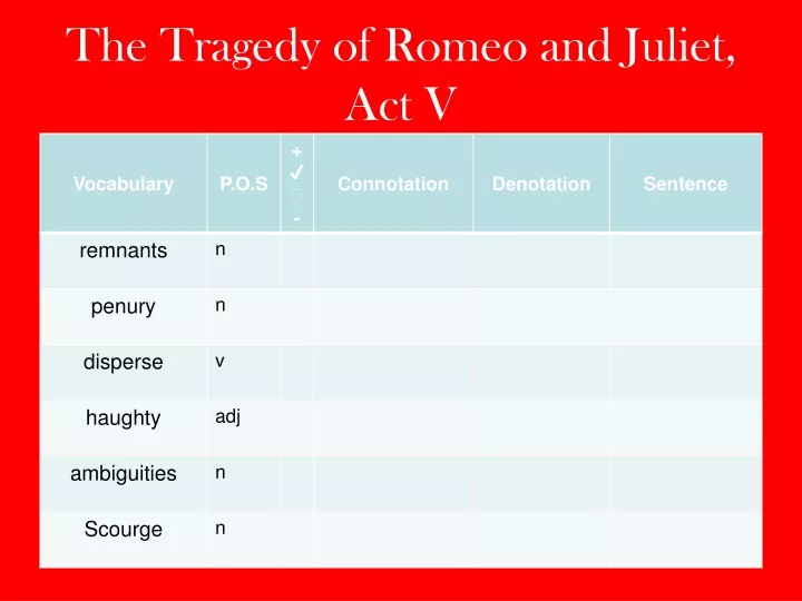 the tragedy of romeo and juliet act v