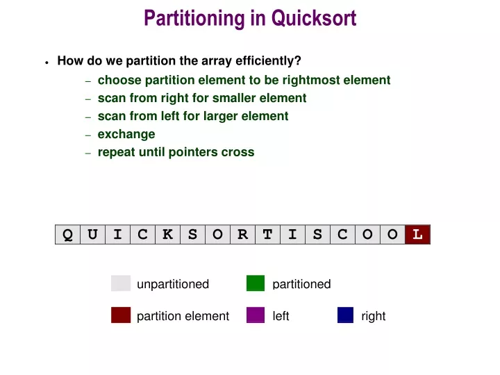 partitioning in quicksort
