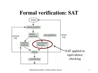 Formal verification : SAT