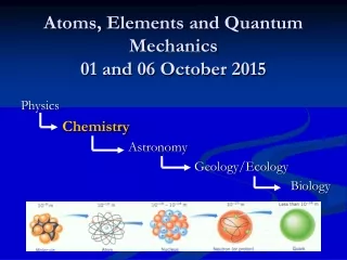 Atoms,  E lements and Quantum Mechanics 01 and 06 October 2015