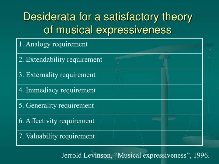 desiderata for a satisfactory theory of musical expressiveness