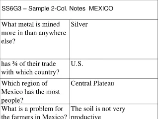 SS6G3 – Sample 2-Col. Notes  MEXICO