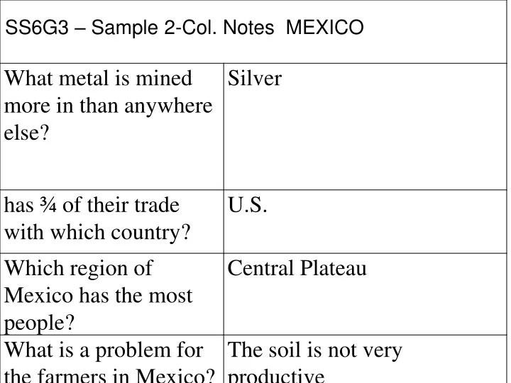 ss6g3 sample 2 col notes mexico