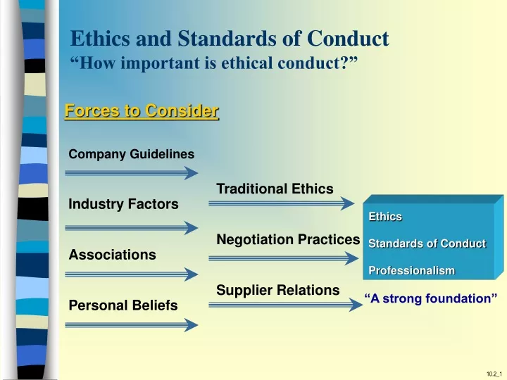 ethics and standards of conduct how important is ethical conduct