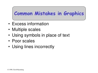 Common Mistakes in Graphics