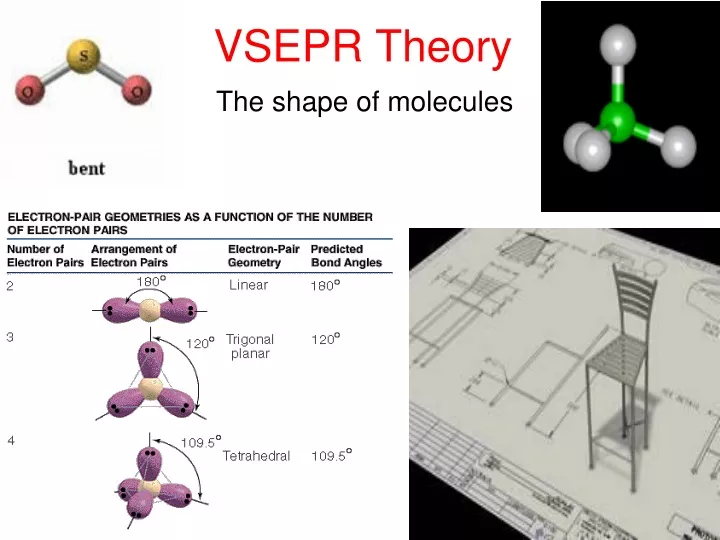 vsepr theory