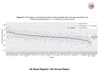 UK Renal Registry  14th  Annual Report