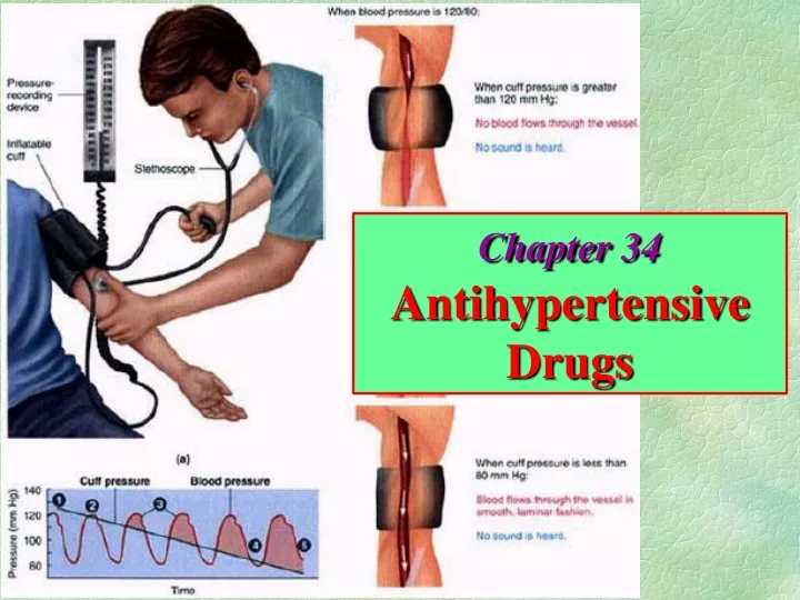 chapter 34 antihypertensive drugs