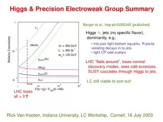 Higgs &amp; Precision Electroweak Group Summary