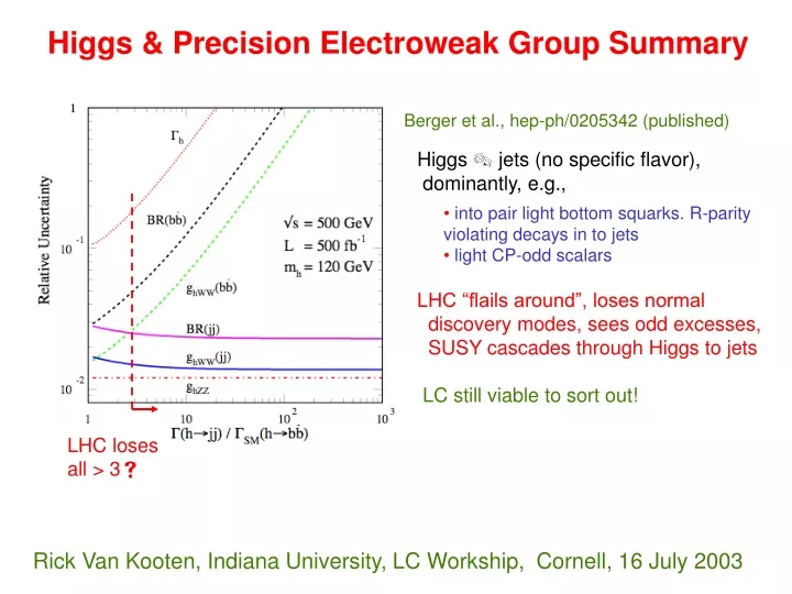 higgs precision electroweak group summary