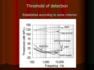 Threshold of detection