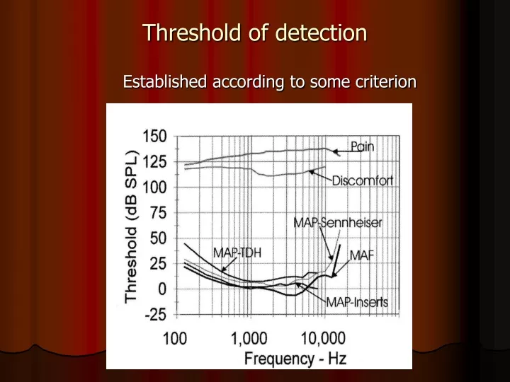 threshold of detection