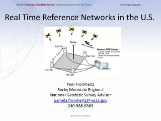 Real Time Reference Networks in the U.S.