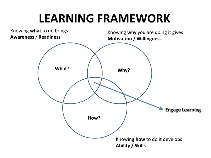 learning framework