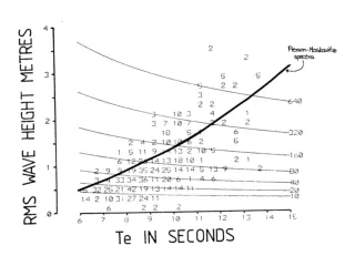 Narrow tank productivity in the 46 spectra. Henry Young 1982