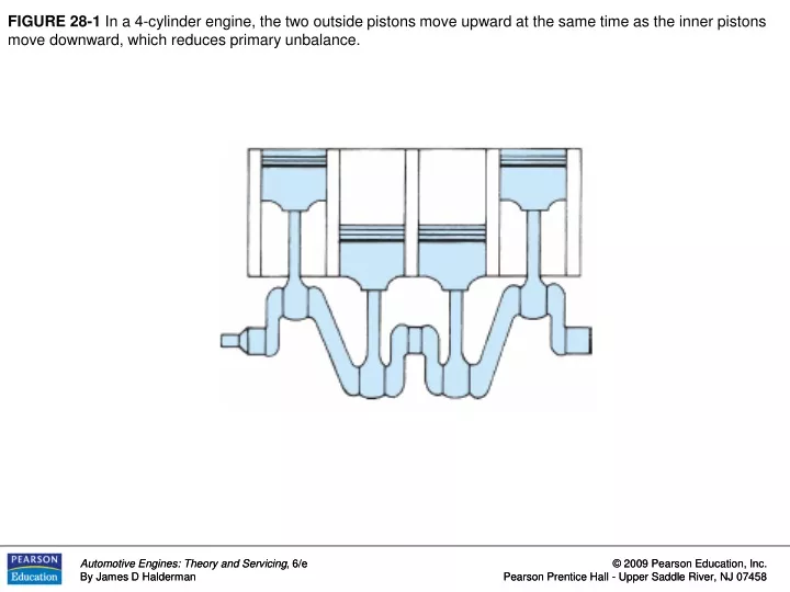 figure 28 1 in a 4 cylinder engine