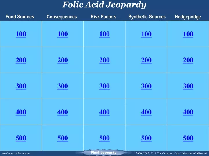 folic acid jeopardy