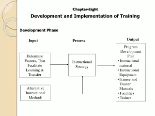 Chapter-Eight  Development and Implementation of Training