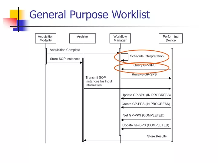 general purpose worklist