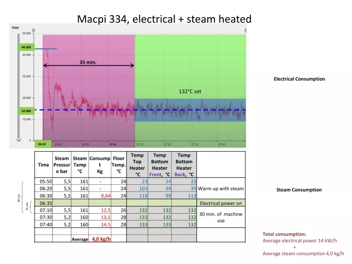 macpi 334 electrical steam heated
