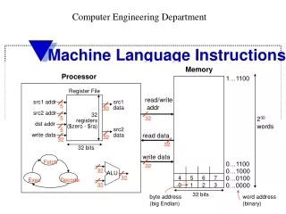 Machine Language Instructions