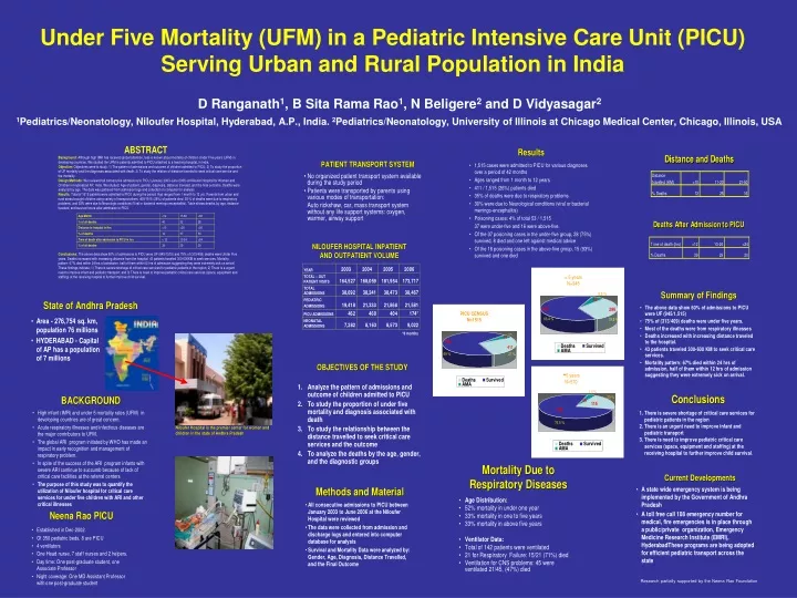 under five mortality ufm in a pediatric intensive