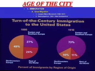 AGE OF THE CITY