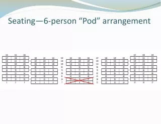 Seating—6-person  “ Pod ”  arrangement