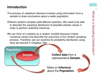 What Is a Sampling Distribution?