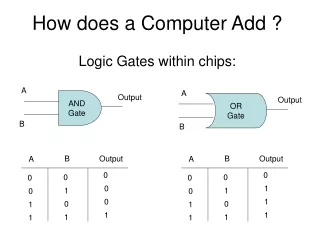 How does a Computer Add ?