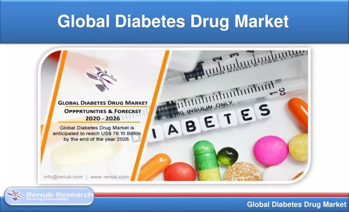 global diabetes drug market