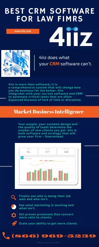 Best CRM Software For Law Firms - Market Business Intelligence - 4IIZ