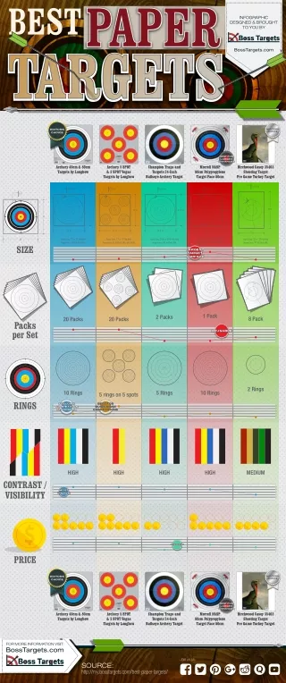 The Best Paper Archery Targets.